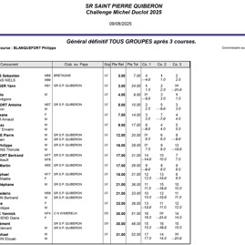 RESULTATS CHALLENGE MICHEL DUCLOT 2025-1.jpg